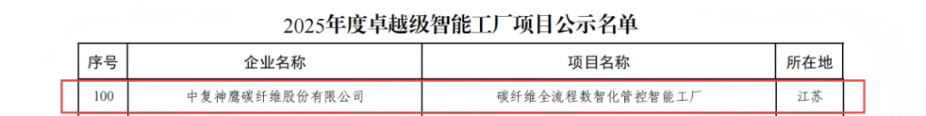 再獲權(quán)威認(rèn)可！中復(fù)神鷹碳纖維股份有限公司入選2025年度國家卓越級智能工廠 